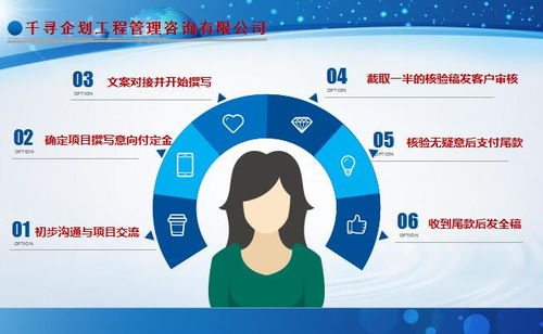 规避风险，规划先行 正安项目预可研报告制作的企业策划要点