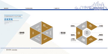 企业画册设计与初稿策划