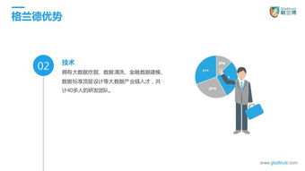打造高效企业及产品介绍PPT 策略、设计与实践