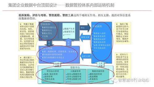 集团型企业数据中台建设方案