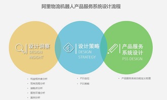 菜鸟小g 以创新工业设计与企业策划驱动产品价值