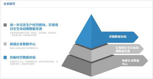 川电设计携手泛微科技，以数字化引擎驱动世界500强旗下企业高效运营